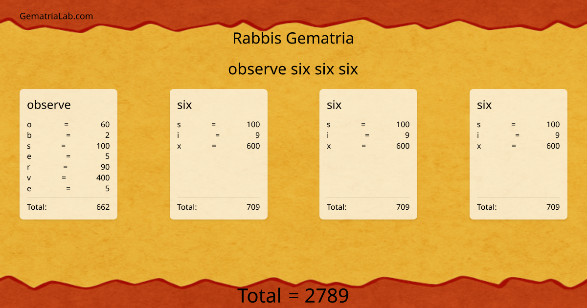 observe six six six in rabbis Gematria